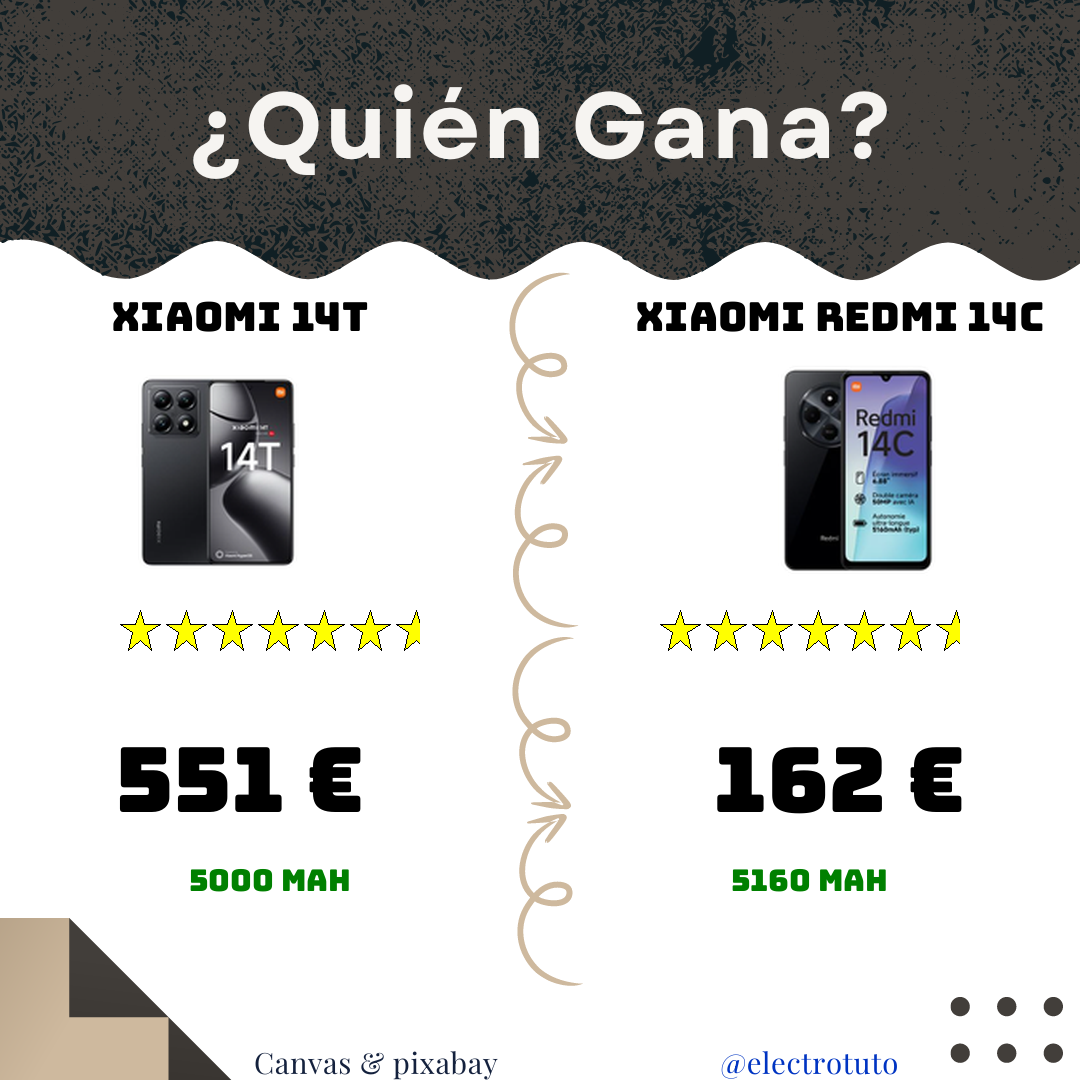 ¡Duelo de smartphones Xiaomi! Descubre el resumen humorístico que compara el potente Xiaomi 14T y el asequible Redmi 14C. ¿Cuál ganará tu corazón?