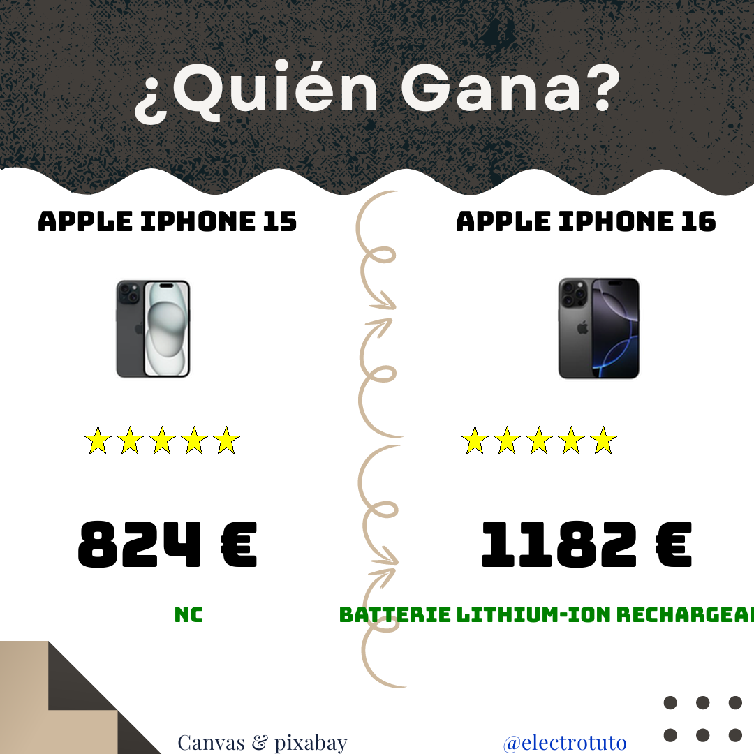 Comparación divertida y rápida entre el iPhone 15 y el iPhone 16 Pro. ¡Descubre las diferencias clave y elige con humor!