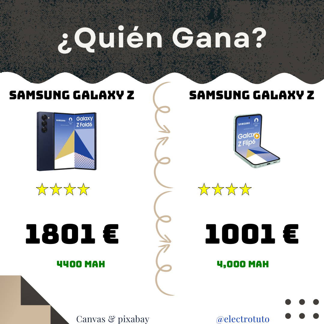 Comparación divertida y original de los Samsung Galaxy Z Fold6 y Z Flip6. Descubre cuál de estos smartphones plegables se adapta mejor a tus necesidades y estilo. ¡Sumérgete en el mundo de las pantallas flexibles con humor!