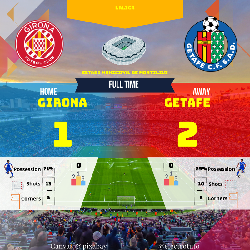 LaLiga : Getafe surprend Girona à Montilivi (1-2) | Carton Rouge Herrera