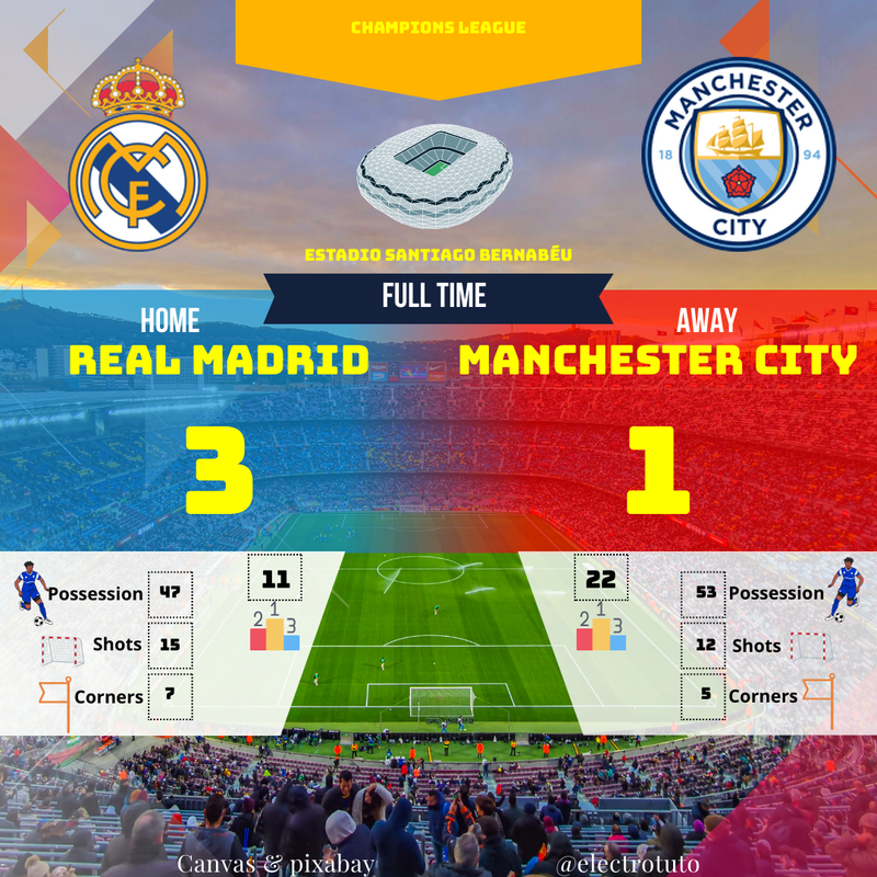 Real Madrid 3-1 Man City : Triplé de Mbappé, Résumé Champions League