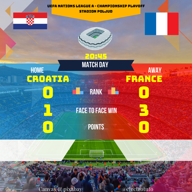 Análisis detallado del partido Croacia - Francia en la Liga de Naciones. Forma de los equipos, historial de enfrentamientos, apuestas y pronóstico.
