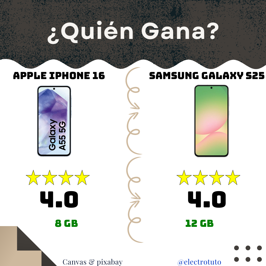 iPhone 16 Pro Max vs Samsung S25 Ultra : Duel Explosif! 📱💥