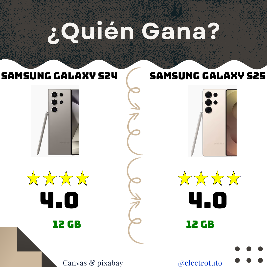 Duel S24 Ultra vs S25 Ultra : Lequel Choisir ? 🤔📱