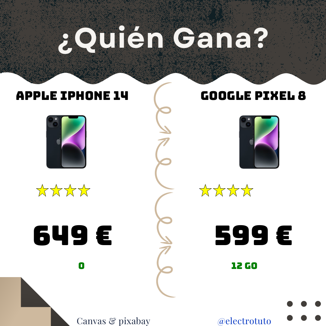 Comparatif iPhone 14 vs Google Pixel 8 Pro : Le Duel Photo vs Autonomie ! 📱⚡