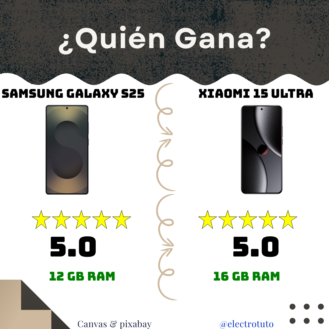 Samsung Galaxy S25 Ultra vs Xiaomi 15 Ultra : Le Duel Ultime ! 📱⚡