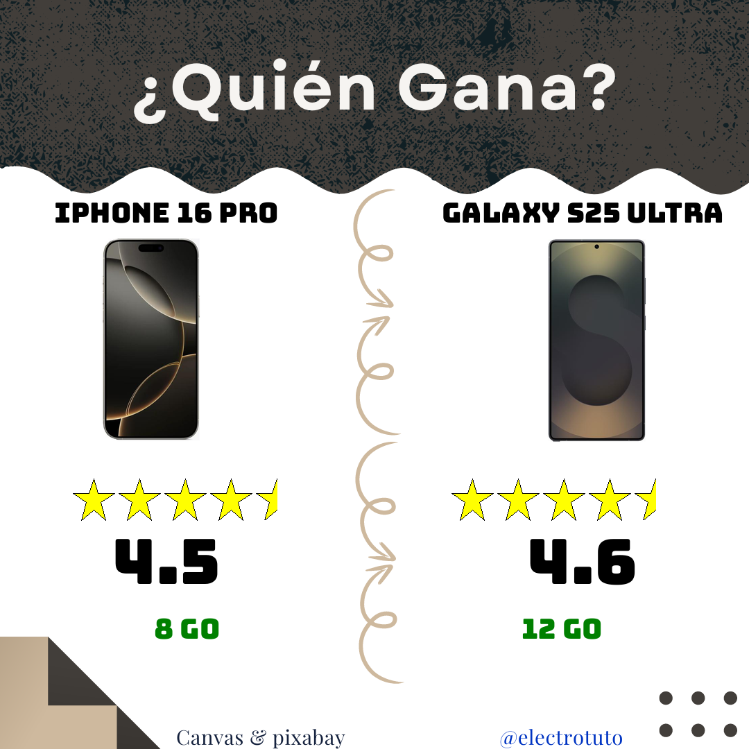Duel iPhone 16 Pro Max vs Galaxy S25 Ultra : Le Comparatif Choc ! 📱💥