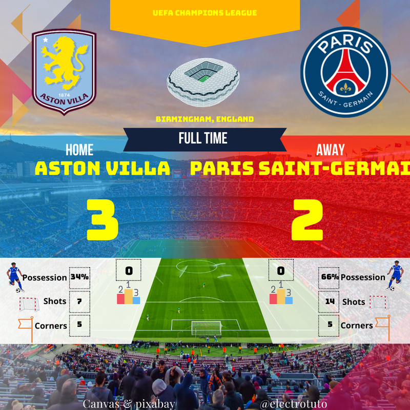 Résumé Aston Villa - PSG : Victoire 3-2 de Villa en Ligue des Champions