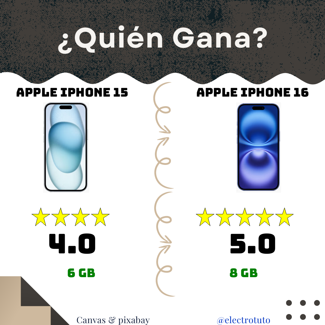 iPhone 15 vs iPhone 16 : Comparatif Vitesse & Prix ! 🚀💰