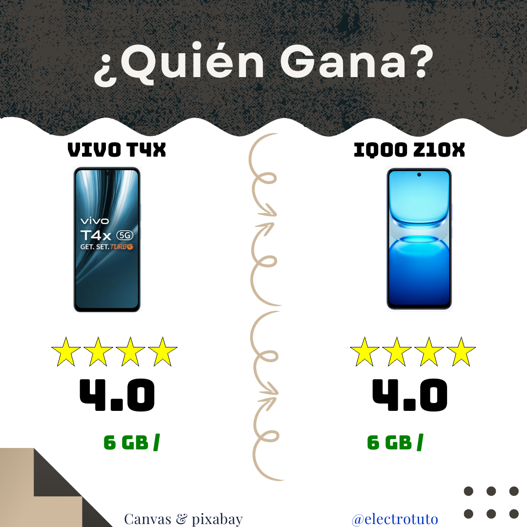 Vivo T4X vs IQOO Z10x : Le Duel des Clones ? 🤔😂