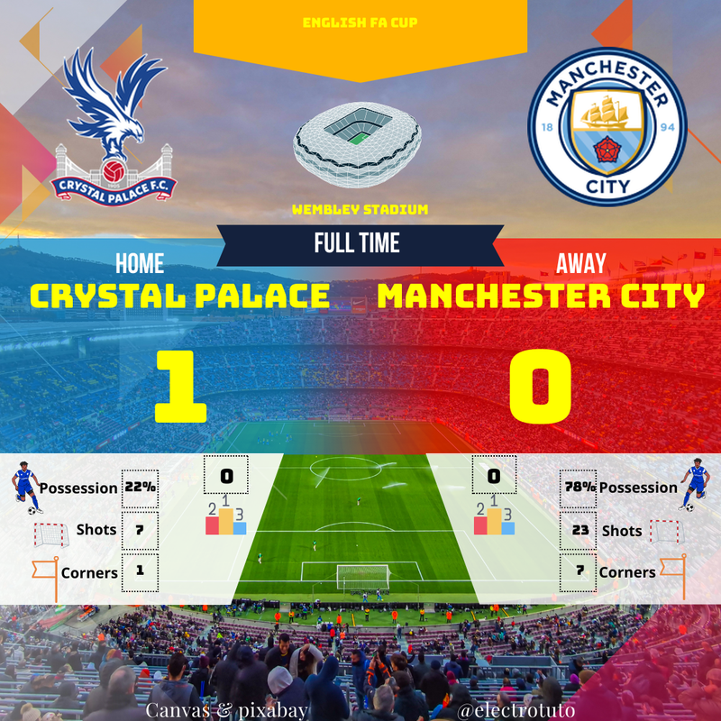 Crystal Palace triomphe ! FA Cup, Résumé du match choc