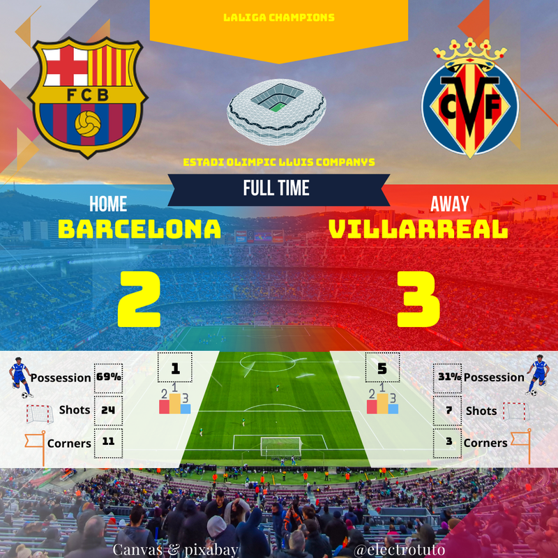 Barcelone-Villarreal: Résumé du match, score et buts | LaLiga