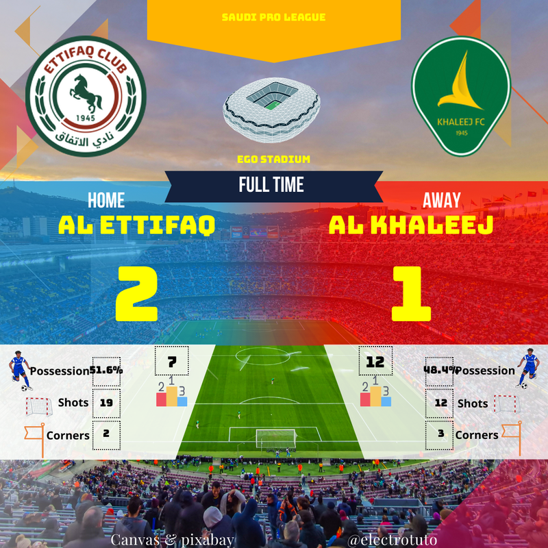 Al Ettifaq bat Al Khaleej (2-1) en Saudi Pro League | Résumé du Match