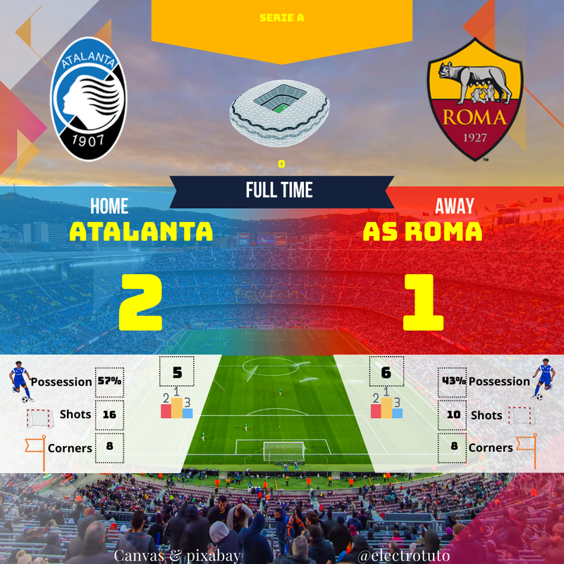 Atalanta bat AS Roma 2-1 en Serie A | Victoire Cruciale pour la 5ème Place