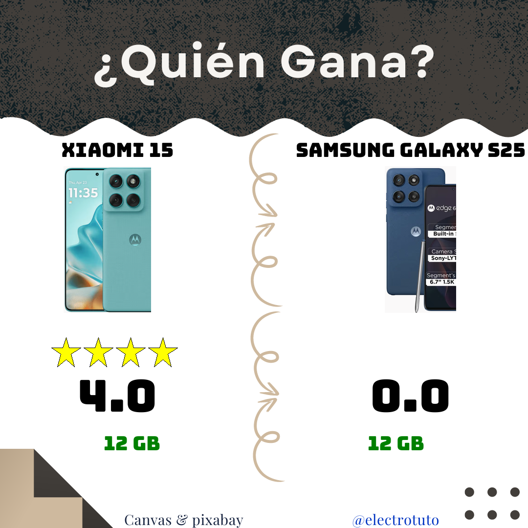 Xiaomi 15 vs Samsung S25 : Duel Surprise & Comparatif ! 📱🤯