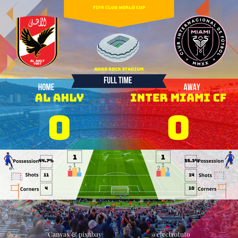 Al Ahly - Inter Miami: Empate y Frustraciones en la Copa Mundial de Clubes