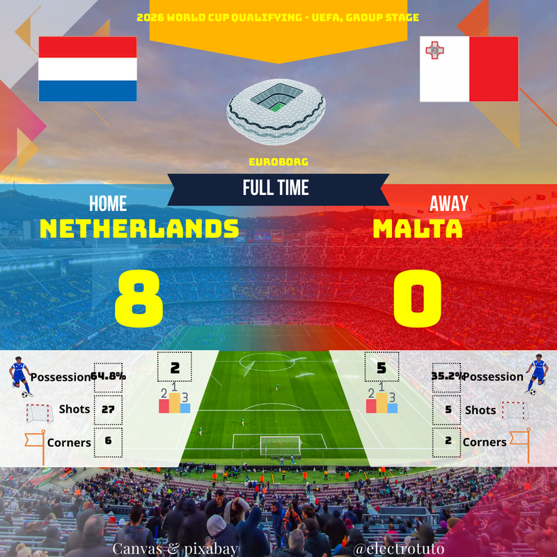 Países Bajos vs Malta: Derrota total y récord para Depay