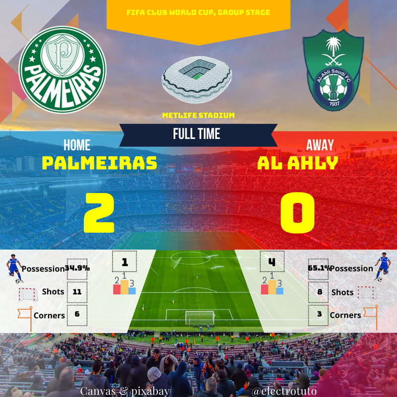 Palmeiras vs Al Ahly: Resumen del partido, Copa Mundial de Clubes de la FIFA