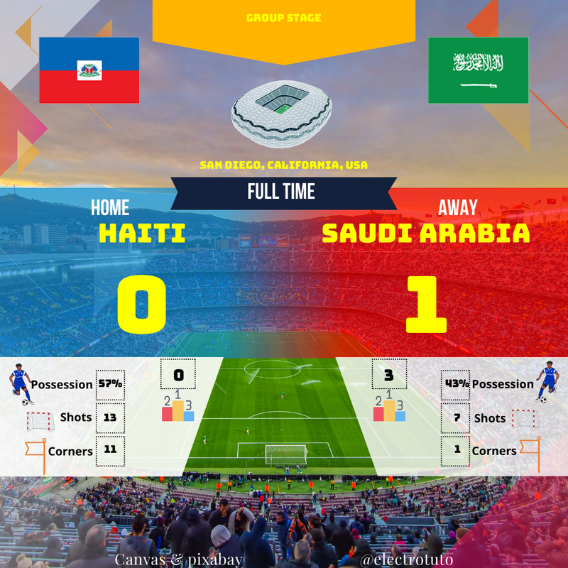 Haití vs Arabia Saudita: Resumen del partido (0-1) - Copa Oro 2025