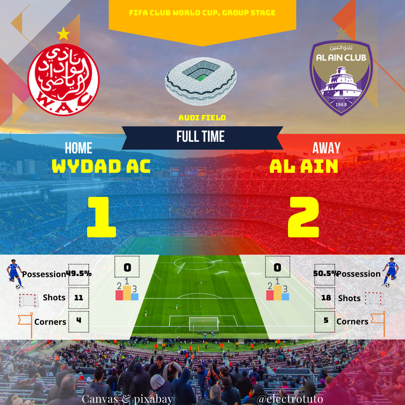 Wydad AC vs Al Ain: Resumen del partido (1-2) | Copa Mundial de Clubes de la FIFA