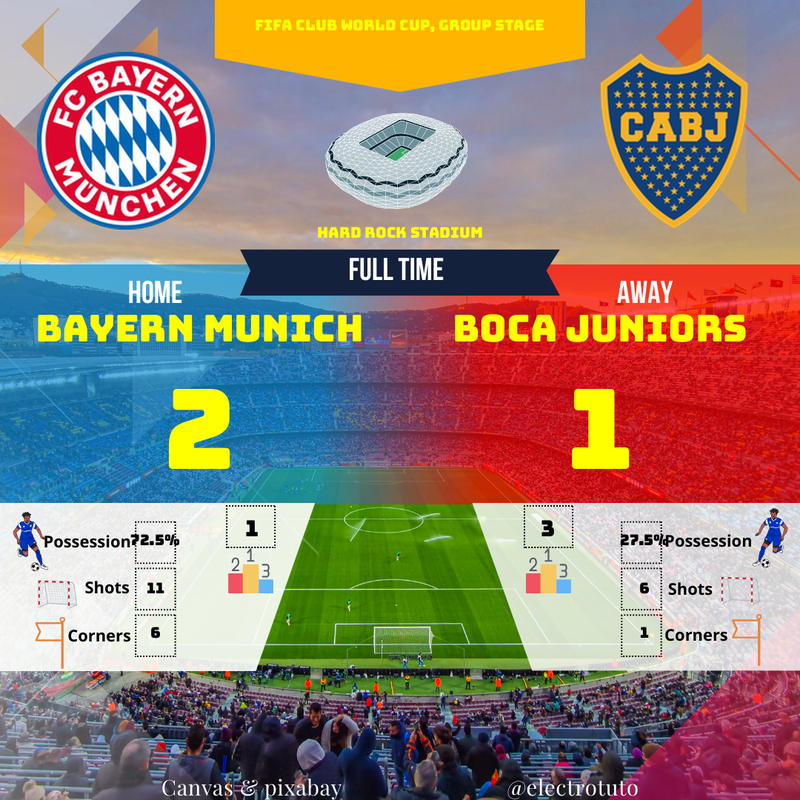 Bayern Múnich vs Boca Juniors: Resumen del partido, Copa Mundial de Clubes