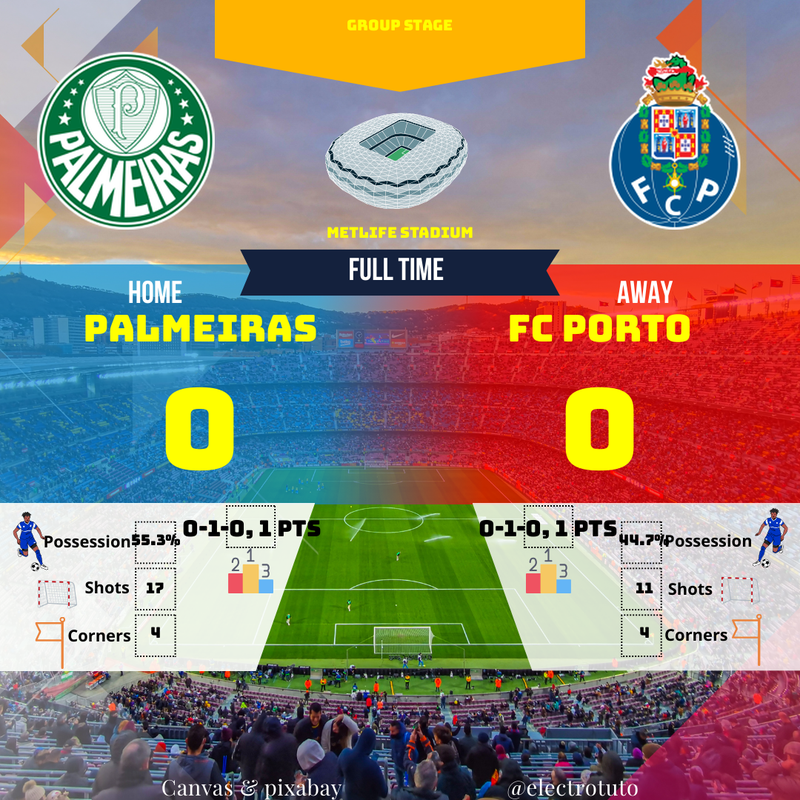 Palmeiras vs FC Porto: Empate a Cero en Fase de Grupos