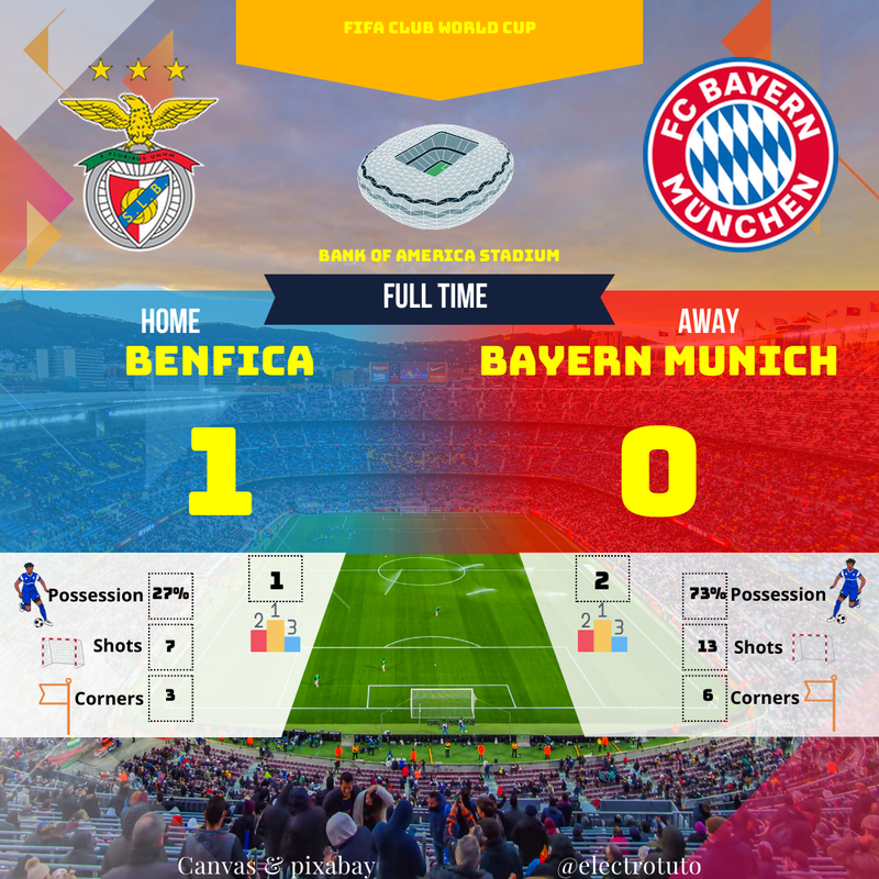 ¡BENFICA HUMILLA al Bayern! 😱 ¡Increíble victoria!