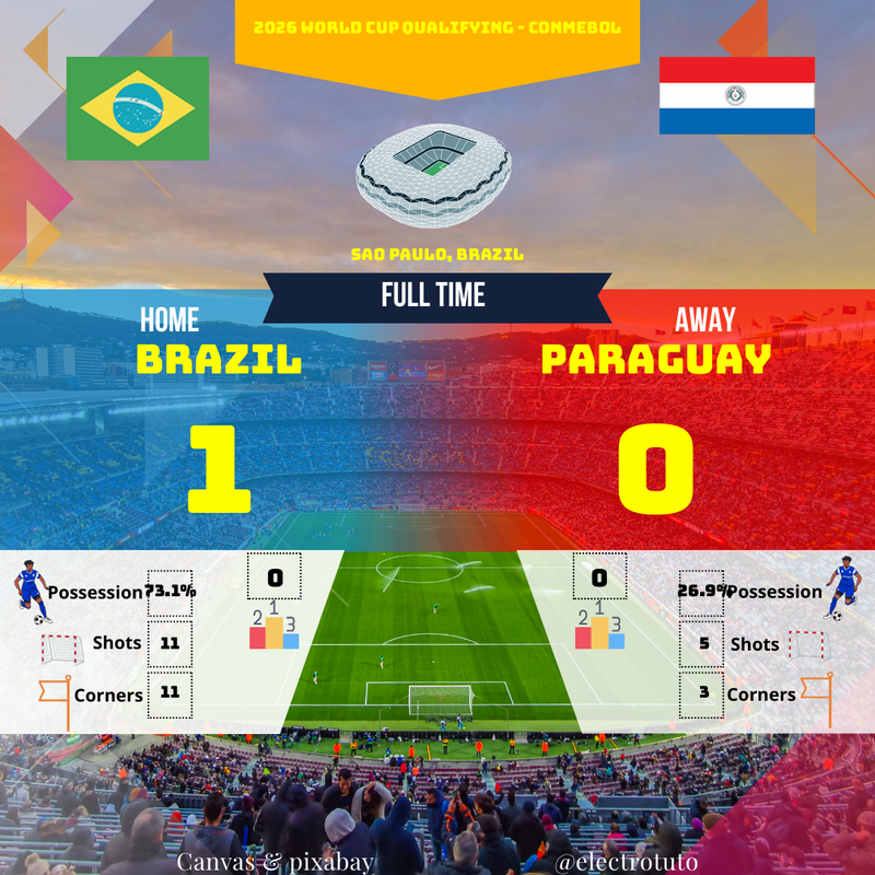 Brasil clasificado para la Copa del Mundo 2026: Resumen del partido contra Paraguay