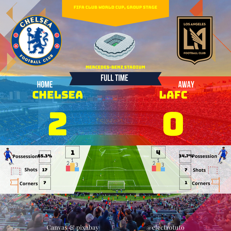 Chelsea aplasta al LAFC: Resumen del partido del Mundial de Clubes