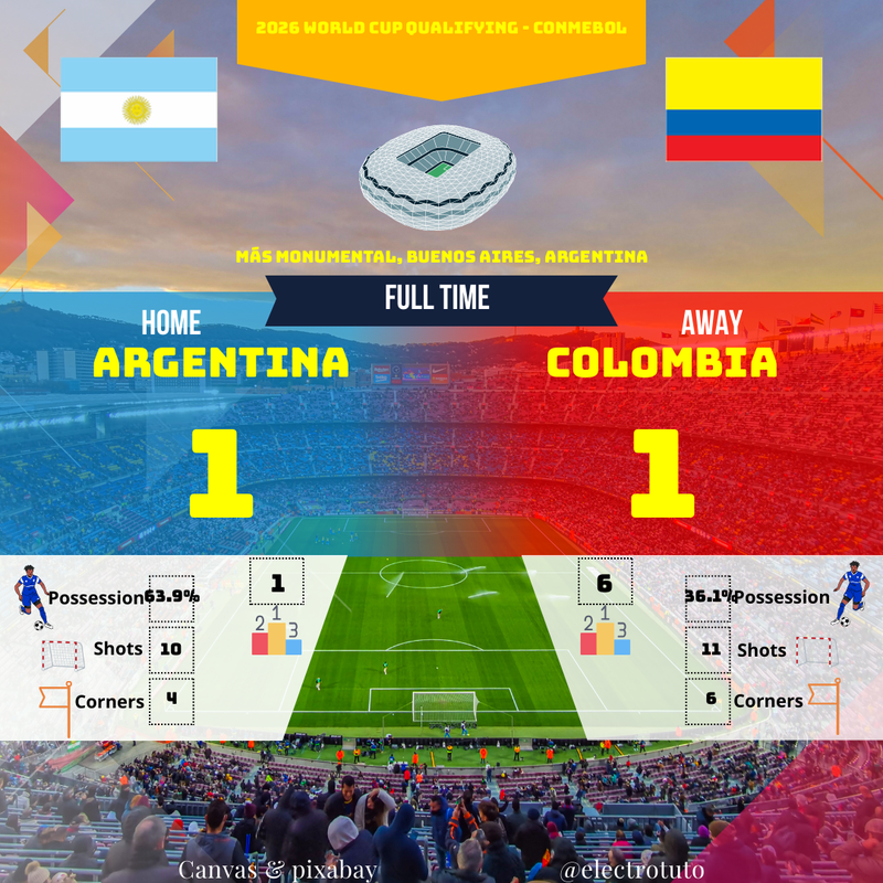 Argentina - Colombia: Resumen del empate en las eliminatorias para la Copa del Mundo 2026