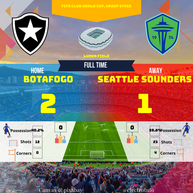Botafogo triunfa ante Seattle en el Mundial de Clubes