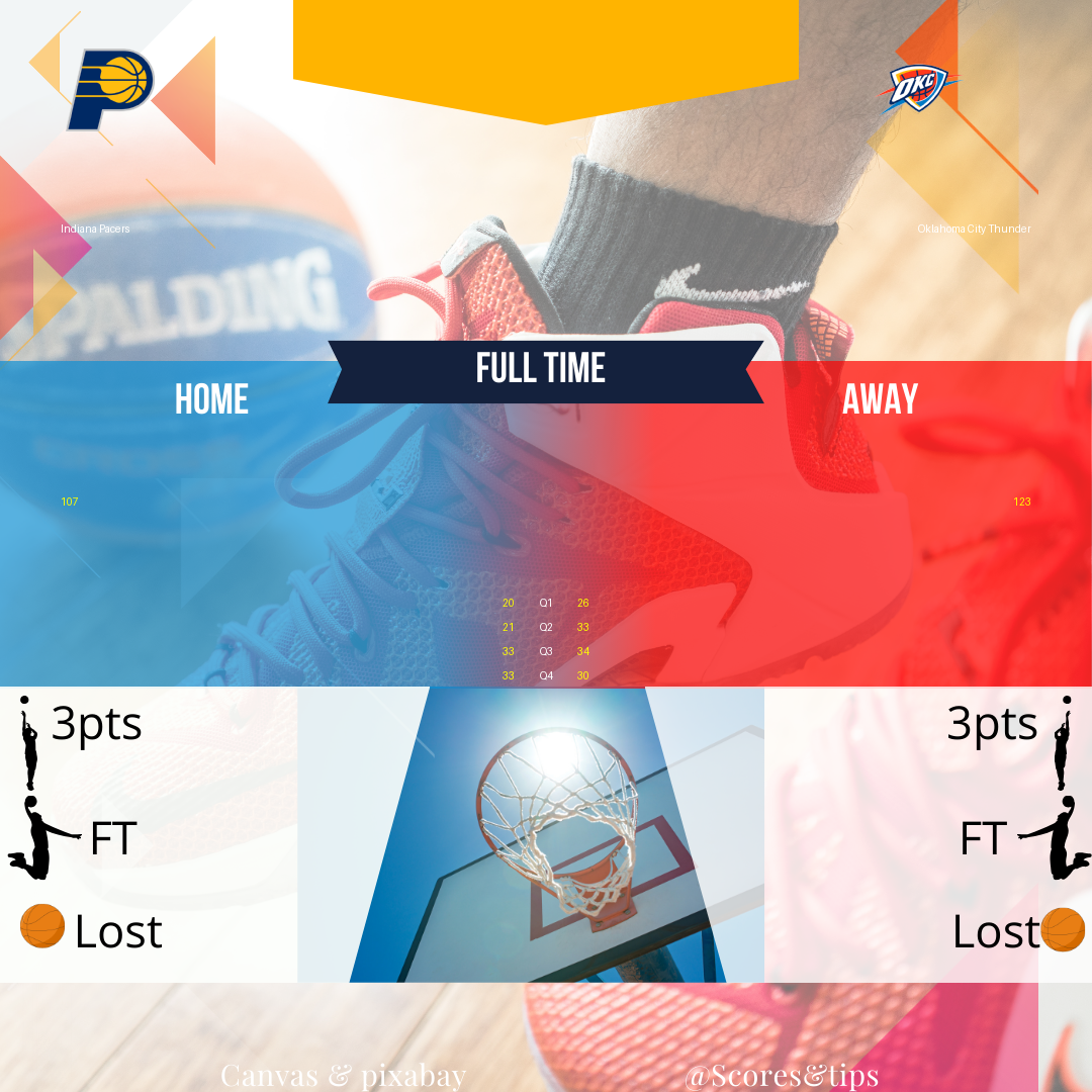 Thunder Aplasta a Pacers | Resumen del Partido NBA
