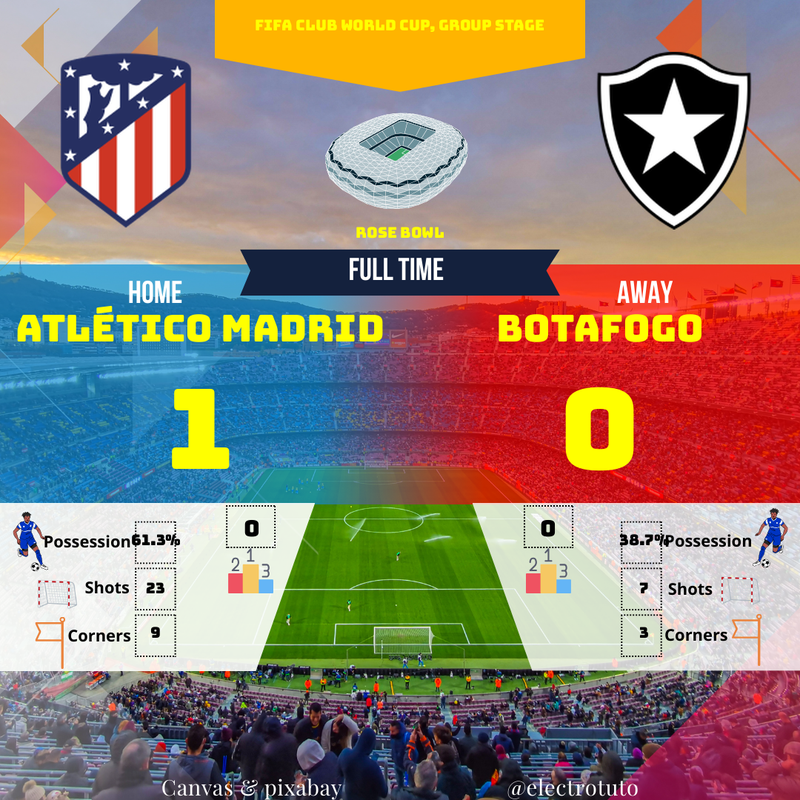 Atlético Madrid vs Botafogo: Resumen del partido (1-0) | FIFA Club World Cup