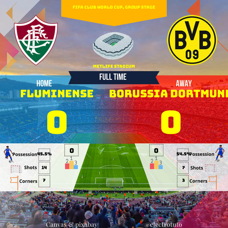 Fluminense - Dortmund: Empate a cero en la Copa Mundial de Clubes