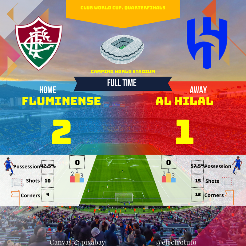 Fluminense vs Al Hilal: Análisis del Partido ⚽️
