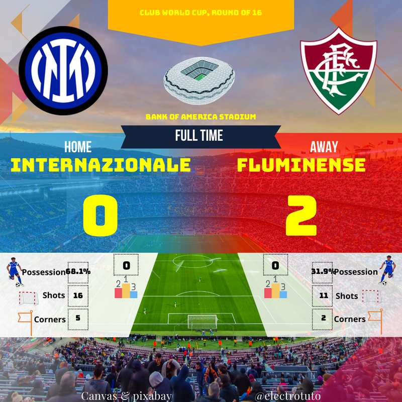 Fluminense Aplasta a Internazionale: Análisis del Partido 🏆