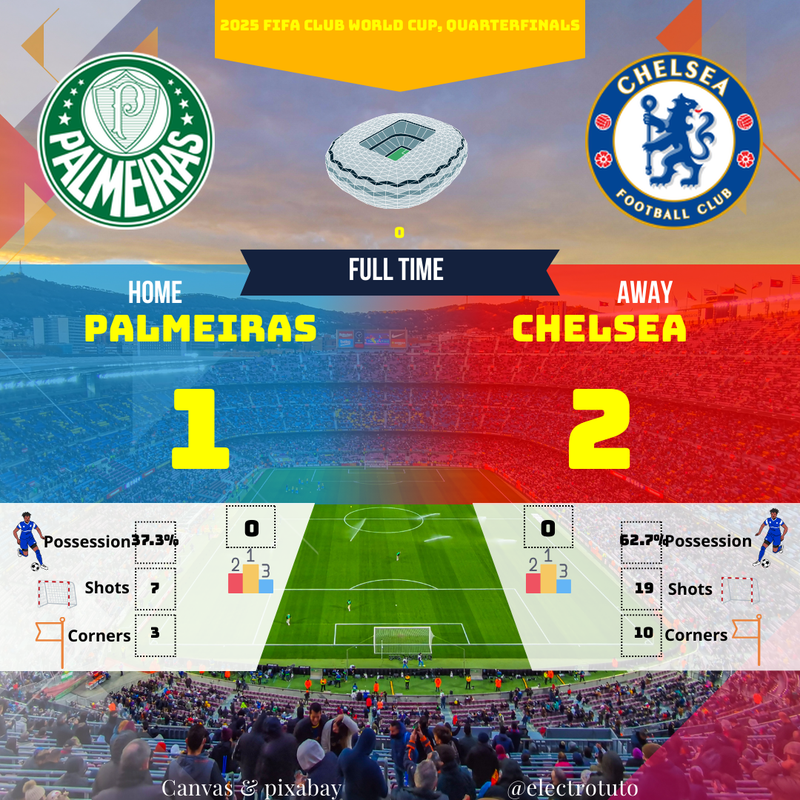 Chelsea vs Palmeiras: Análisis del Cuarto de Final 🏆