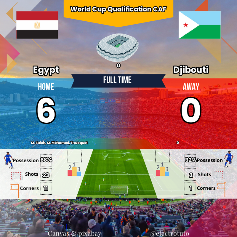 Égypte Écrase Djibouti 6-0 en Qualification CDM CAF | Salah Triplé