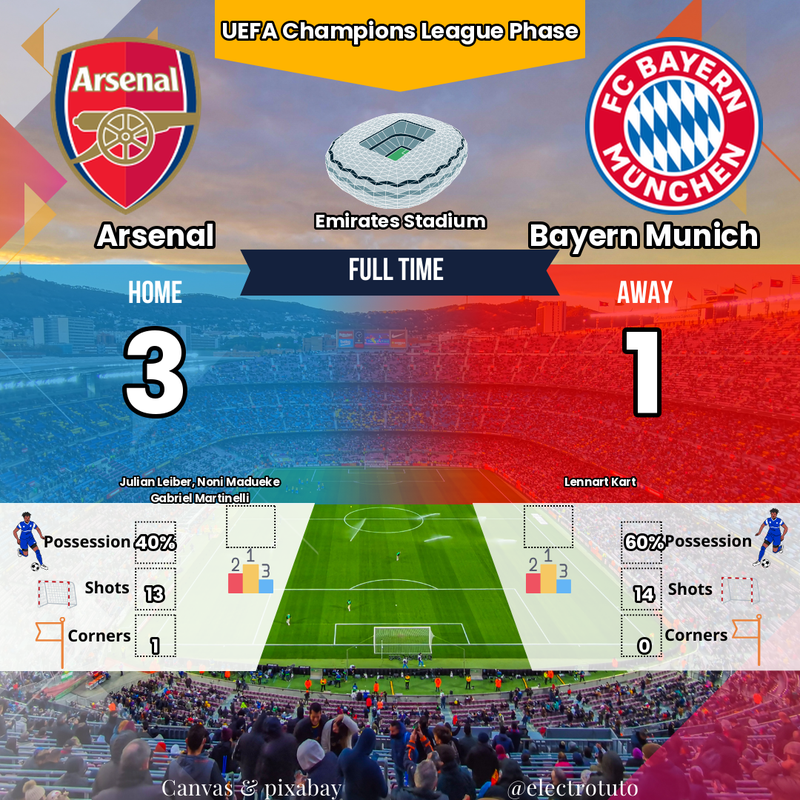 Arsenal Stoppe le Bayern : Fin de Série Invaincue en Ligue des Champions !