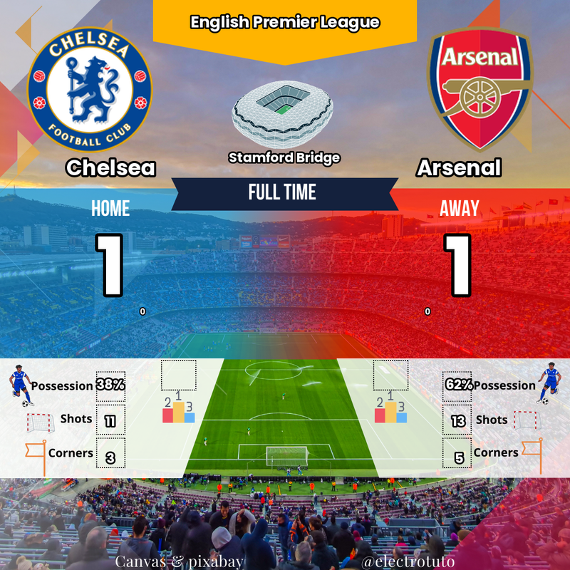 Chelsea 1-1 Arsenal : Les Blues à dix tiennent le leader en échec !