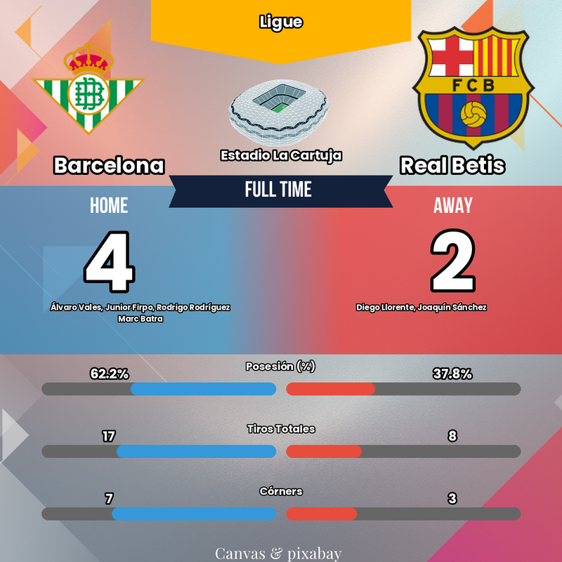 Analyse Tactique : Comment le Barça a dominé le Betis malgré leur efficacité clinique