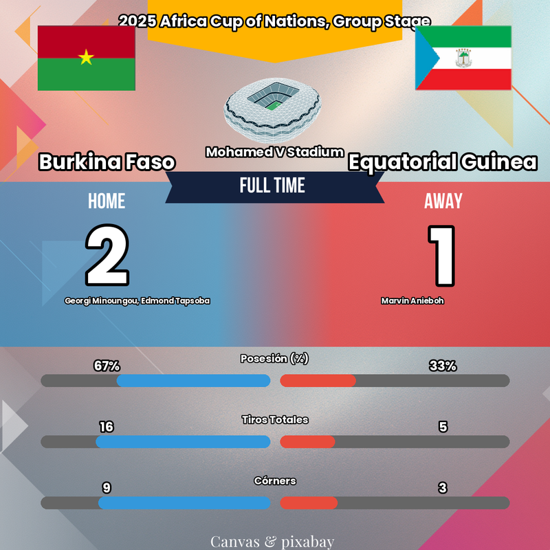 SCÉNARIO FOU ! 😱 Le Burkina Faso renverse tout en 3 minutes ! 🇧🇫