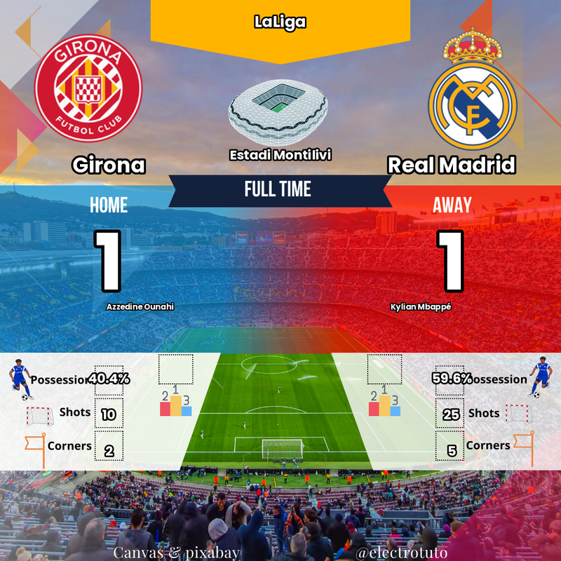 Girona 1-1 Real Madrid : Le Real cale encore et laisse filer le titre en LaLiga !