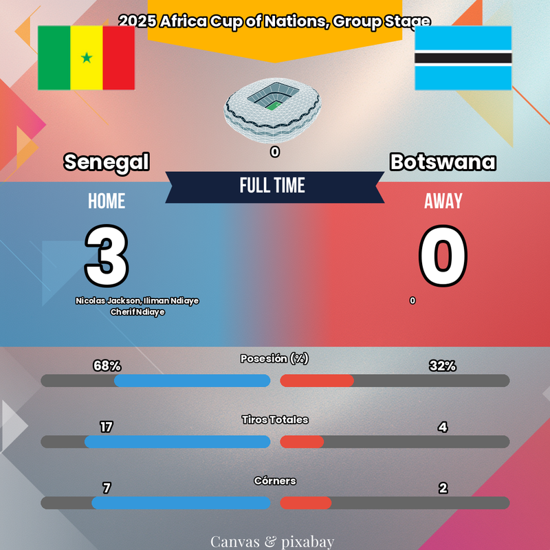 L'INCROYABLE DOMINATION DU SÉNÉGAL ! 🦁 Jackson DÉBLOQUE tout face au Botswana !