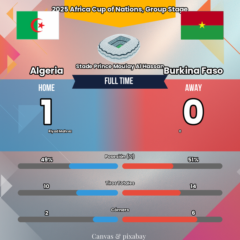 Le sang-froid de Mahrez ! 🎯 L'Algérie piège le Burkina Faso et prend la tête !