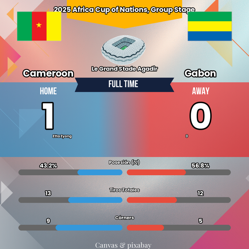 Le hold-up parfait d'Etta Eyong ! 🦁 Le Cameroun piège le Gabon !