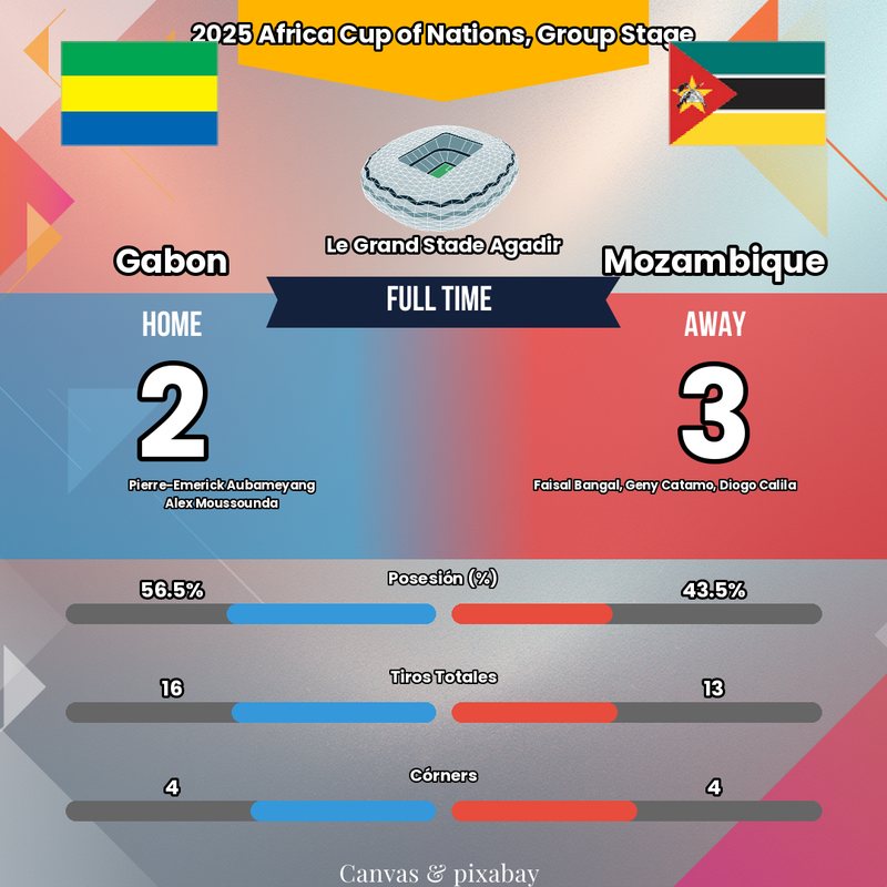 Le hold-up parfait du Mozambique ! 😱 Aubameyang et le Gabon tombent de haut !