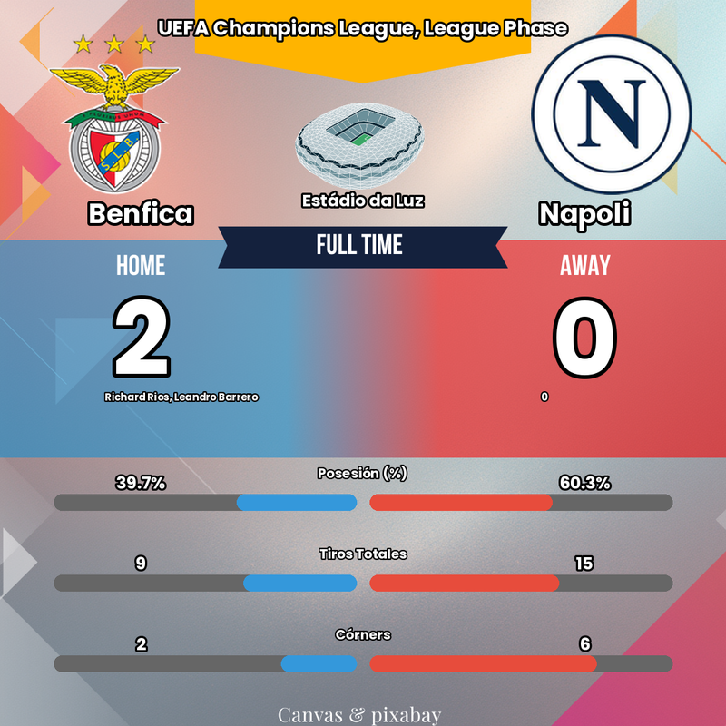 #BENNAP L'Exploit Tactique de Benfica : L'Efficacité Clinique qui a Éteint la Domination de Naples