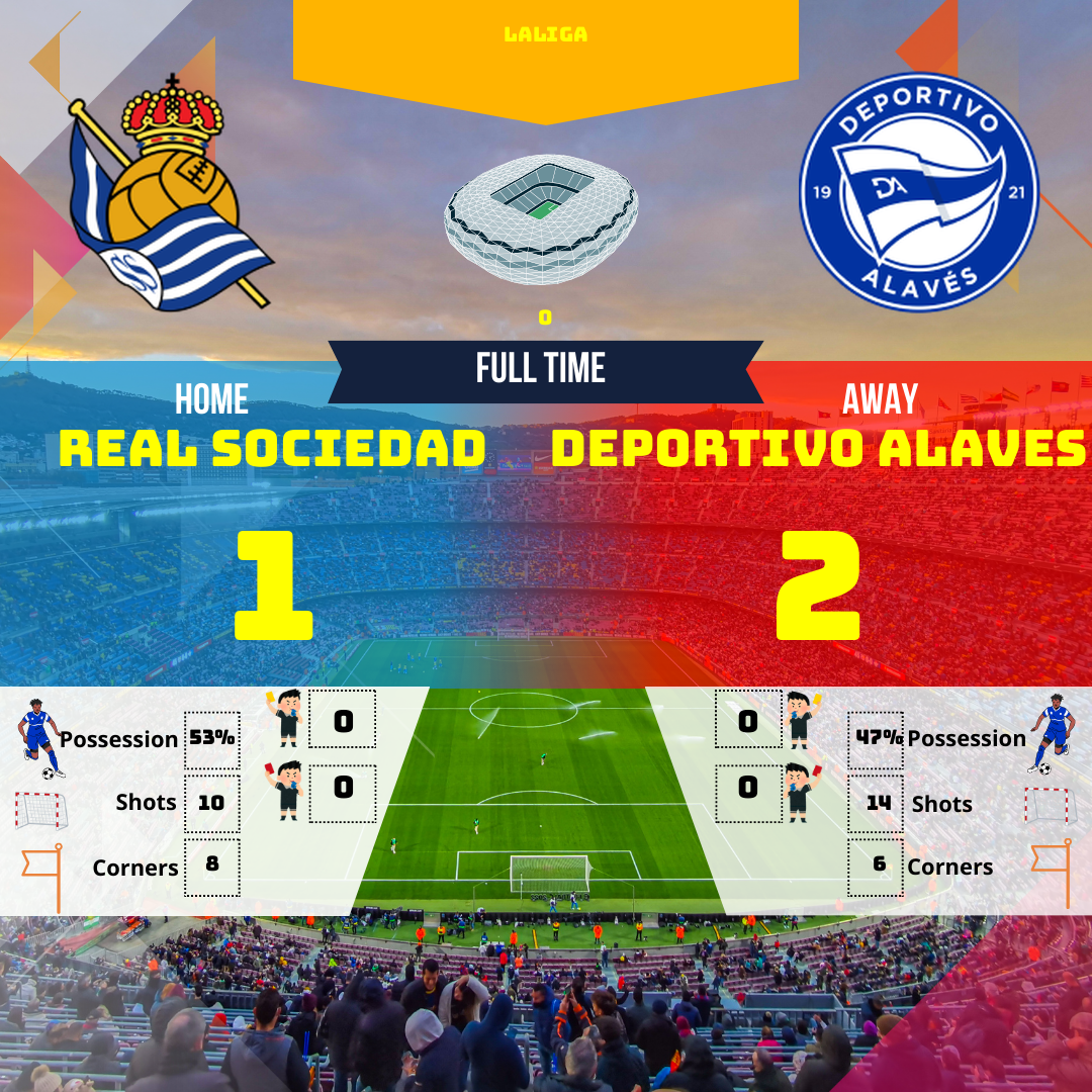 Découvrez l'analyse du match Real Sociedad - Deportivo Alaves : possession, buts, moments clés... Une rencontre riche en rebondissements !