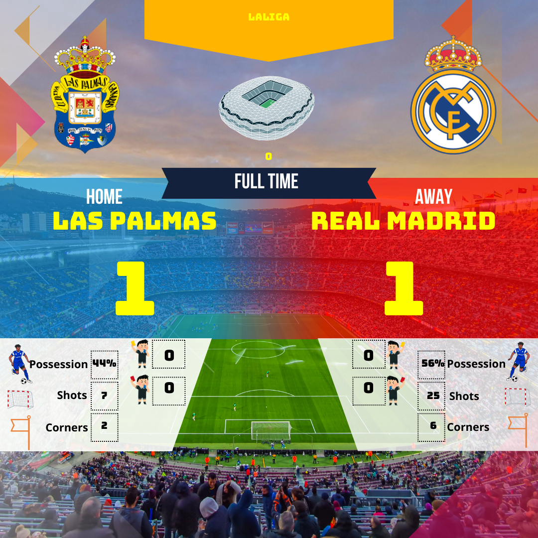 Résumé humoristique et analyse détaillée du match nul entre Las Palmas et le Real Madrid. Découvrez les moments forts et les actions décisives de cette rencontre de LaLiga !